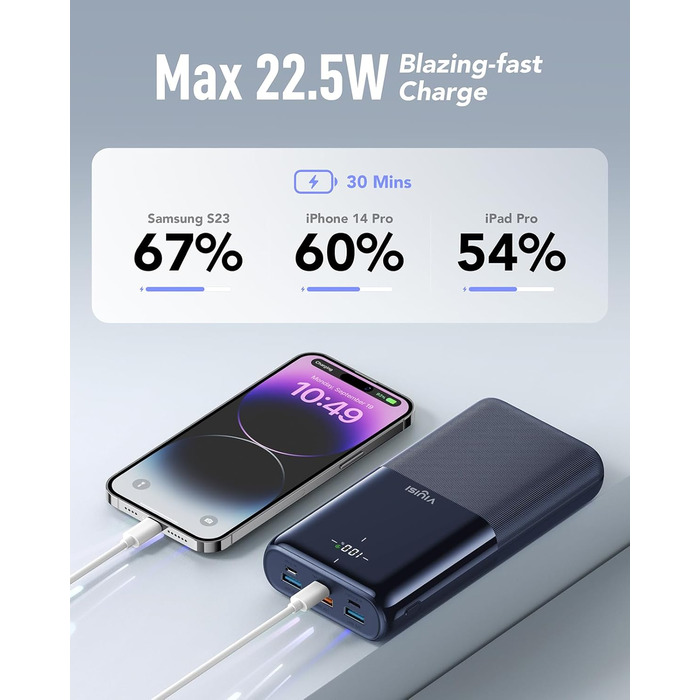 Power Bank VIYISI 30000mAh з LED дисплеєм, 20W PD, 4 виходи та 3 входи, сумісний з iPhone/iPad/Samsung/Huawei