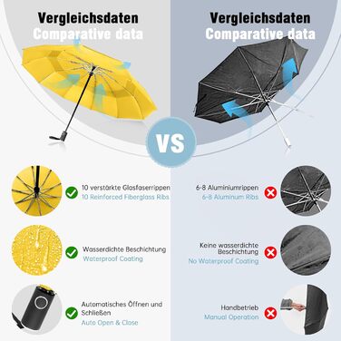 Зонт чоловічий/жіночий/дитячий Herreicher - автоматичний, штормостійкий, легкий, компактний, 102 см, 10 ребер (жовтий)