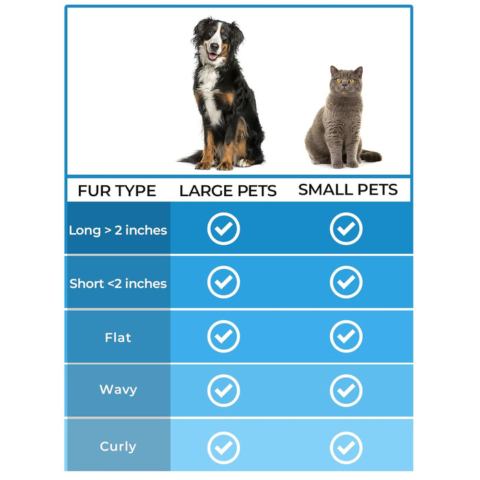 Щітка для собак та котів, гребінець для тварин з нержавіючої сталі 12+23 зубчики, двостороння для видалення шерсті та розплутування вузлів (Large, блакитний)