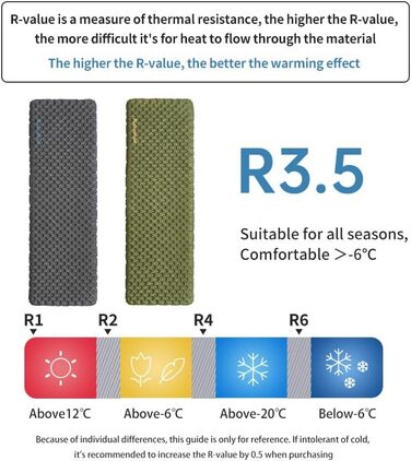 Килимок для кемпінгу Naturehike Ultraleichte 3.5R, самонадувний, для трекінгу, походів, альпінізму, рюкзаків (зелений)