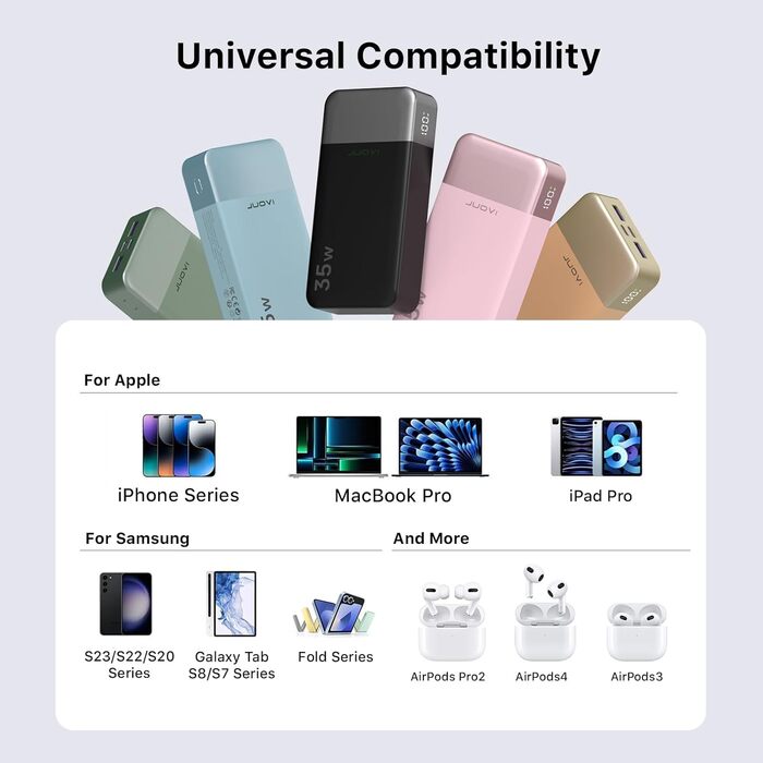 Powerbank JUOVI 20000mAh з LED дисплеєм: швидка зарядка 35W, 2 USB-C, 2 USB-A, PD 3.0, QC 4.0, синій