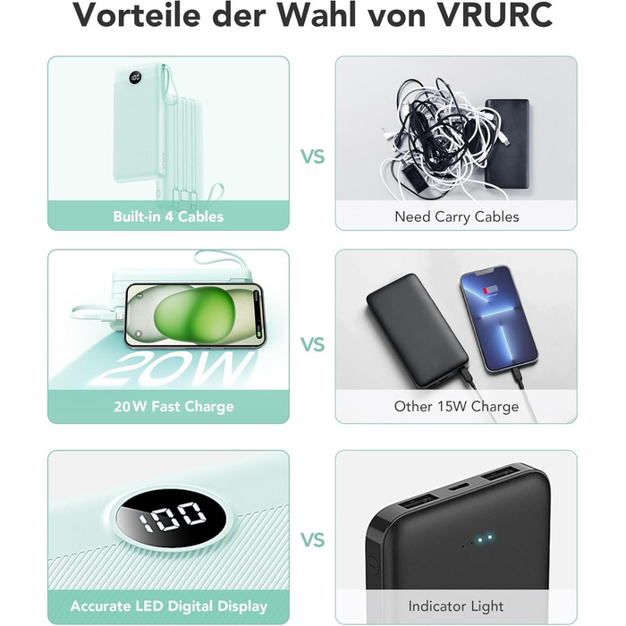 Power Bank VRURC 20000mAh з USB-C, 22.5W, LED дисплей - Зовнішній акумулятор для iPhone, Huawei та інших (Зелений)