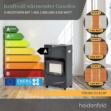 Газовий обігрівач Heidenfeld Inferno GH100 | 3 роки гарантії, 4200 Вт, для приміщень, газ до 15 кг,(Газовий балон не входить у комплект)