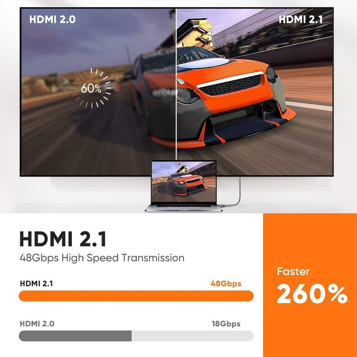 ARISKEEN HDMI 2.1 Кабель 8K (2.5м) - 48Gbps, Nylon, Підтримка 8K@60Hz, 4K@120Hz, для PS5/4, TV, Monitor, Blu-ray, Soundbar, DVD, Laptop