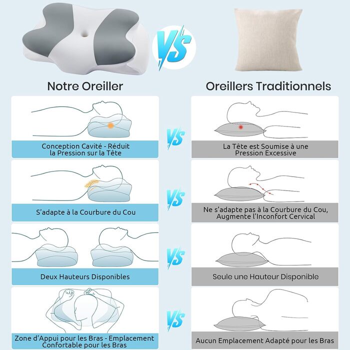 Подушка для шиї та голови DONAMA з піни Memory Foam, 62x37x12 см, сіро-біла, для сну на боці, спині та животі
