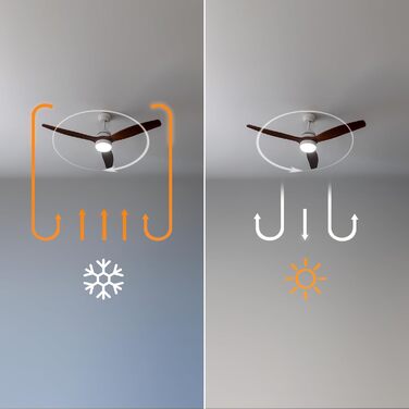 Стельовий вентилятор Cecotec EnergySilence Aero 5275 DarkWood з LED підсвіткою та пультом, 40W, 52 дюйми, DC мотор, зимовий/літній режим