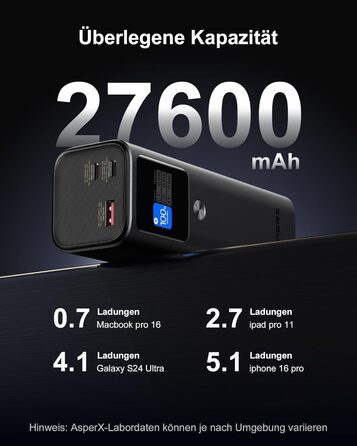 Power Bank AsperX 20000mAh, 165W, USB-C Кабель, для MacBook, Dell, HP, Lenovo, iPad, iPhone, Galaxy