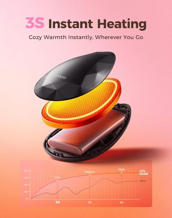 Електричні грілки для рук OCOOPA 2 шт., стильні, у формі діаманта з магнітом, акумуляторні, багаторазові, для жінок, подарунок на Різдво, для синдрому Рейно, піших прогулянок, кемпінгу, UT4 Rare (чорний)