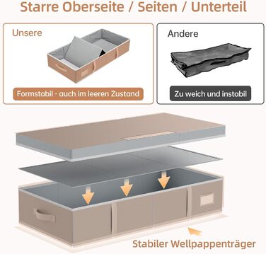 Комод під ліжко LAMU 2 шт., ящик для зберігання під ліжко з кришкою, великий, складний, сумка для зберігання одягу з віконцем та 4 ручками для ковдр, одягу, взуття, сірий, 80x40x15 см, 48 л, сірий