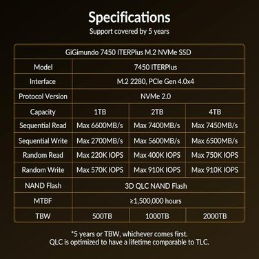 GiGimundo G7450ITERPlus 2TB SSD NVMe PCIe Gen4×4 - Внутрішній SSD диск 2280, 7100MB/s, 5000MB/s, 3D NAND TLC, сумісний з PS5 Pro