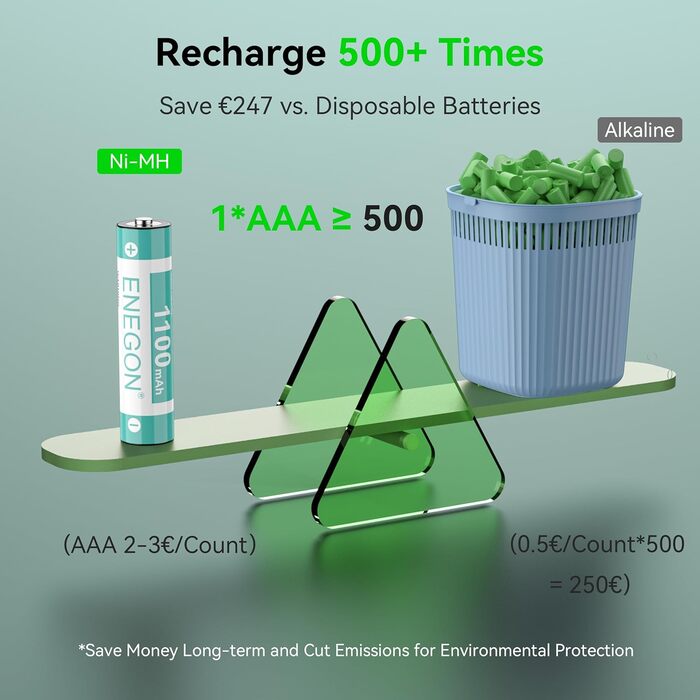 Зарядний пристрій ENEGON 8-Fach LCD для AA/AAA акумуляторів + 8 AAA Ni-MH 1100mAh, USB-C станція для пультів, термометрів та електроніки