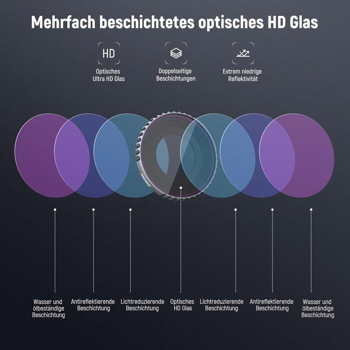 Набір фільтрів NEEWER CPL & ND для DJI Osmo Action 4/Action 5 Pro (4 шт.): поляризаційний фільтр CPL + ND8 + ND16 + ND32, аксесуари для екшн-камери, багатошарове покриття, FL-A12 (ND8/ND16/ND32/ND64)