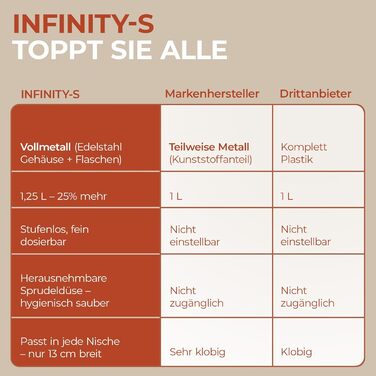 Luckymoose Infinity-S: Газована вода з нержавіючої сталі (Чорний/Чорний) + 2 пляшки 1.25л. Машина для газування води з гігієнічною насадкою