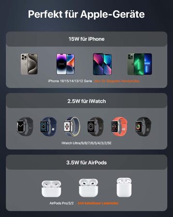 Бездротова зарядка MagSafe для Apple Watch та iPhone, сумісна з iPhone 16/15/14/13/12, iWatch, AirPods Pro 3/2 (срібна)