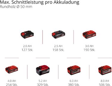 Акумуляторна ланцюгова пилка Einhell GE-PS 18/15 Li BL-Solo Power X-Change (18V, Brushless, 12.5 см, без акумулятора, без чохла)