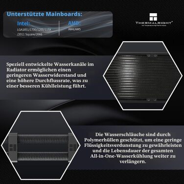 Система рідинного охолодження процесора TR Peerless Vision 360 ARGB Black, 3 PWM вентилятори, LCD-дисплей 3.95
