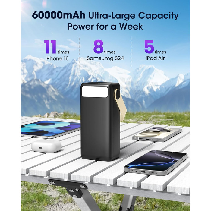 Power Bank 60000mAh 65W USB-C: Зовнішній акумулятор для ноутбука, смартфона, планшета (жовтий)