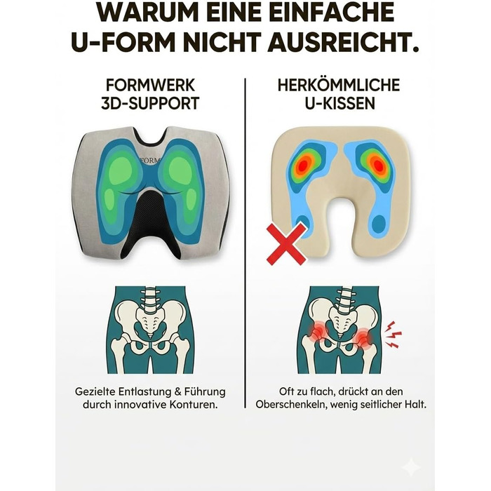 Ортопедична подушка для сидіння Formwerk NRW - преміум якість, 3D Memory Foam, для офісу та авто, OEKO-TEX-100 (60-100 кг), сіра