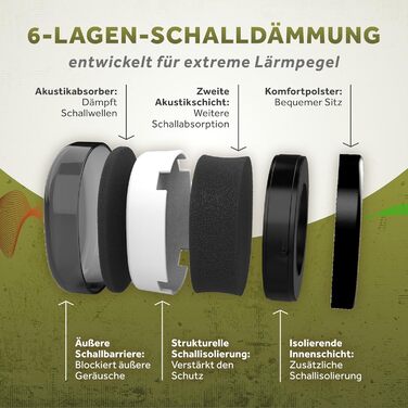 Schallwerk Work+ | Захист слуху для роботи – наголовники з регульованим розміром, високоякісні навушники для шумозаглушення – капелюхоподібні навушники для роботи та повсякденного використання (оливковий)