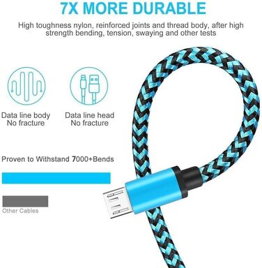 Кабель USB-C на USB-C 100W, 4 шт. (0.5+1+1.5+2м) з нейлону, PD 3.0, для iPhone, Samsung, iPad, MacBook, Pixel, Switch (Сірий)