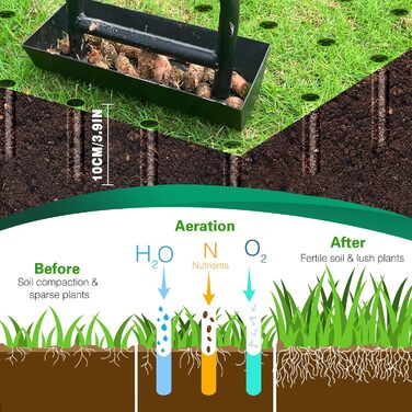 SUNEOWALY Lawn Aerator, Aerifier for Lawns, Hollow Spoon Lawn Aerator with Collection Basket, 3-Core Lawn Aerifier, Hollow Spoon Aerator, Hollow Tines for Compacted Soils and Lawns, Garden, Yard, Black