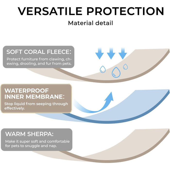 Водонепроникний коврик для собак Luciphia, великий та середній розмір, для ліжка/дивану, м'який, пухнастий, з 3D-серцем, з Sherpa-fleece, затишний, ковдра для собак, бежевий, X-Large (85x57 дюймів)