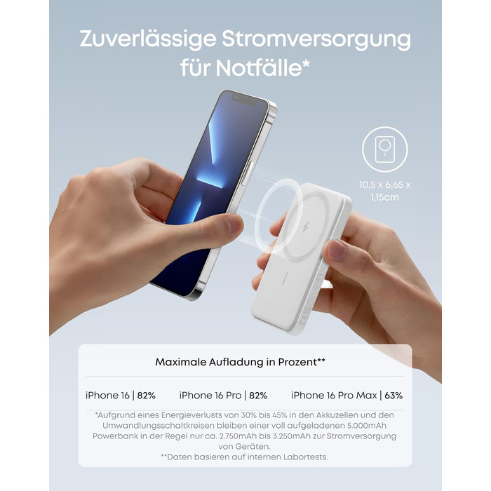 Anker MagGo 5000mAh Powerbank з магнітним кріпленням, USB-C, для iPhone 13/12 (Білий)