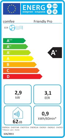 Мобільний кондиціонер Comfee Breezy Cool Pro 2.0, 7000 BTU (2kW), охолодження, вентиляція, осушення, керування через додаток, для приміщень до 68 м³