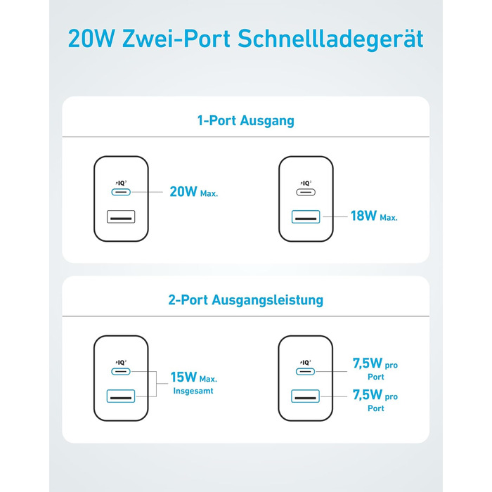 Зарядний пристрій Anker 20W USB-C, адаптер живлення для iPad, швидка зарядка, сумісний з iPhone 17/16/15, кабель USB-C 150 см