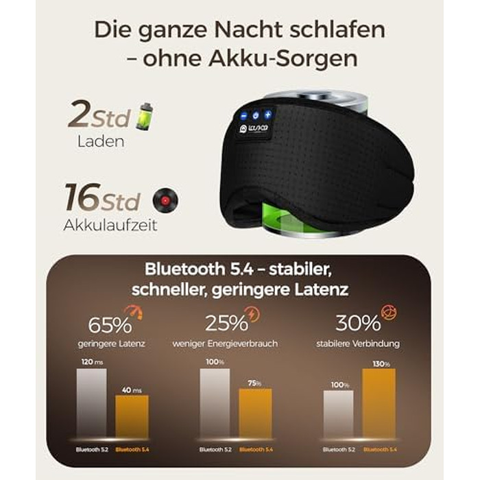 Маска для сну з Bluetooth навушниками LOVE EYE 3D для зручного сну на боці, бамбукова, чорна