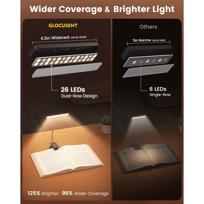 Світлодіодна лампа для читання Glocusent з кріпленням на книгу, 26 LED, 5 температур кольору, регулювання яскравості, USB-C, 360° гнучкість, чорний колір
