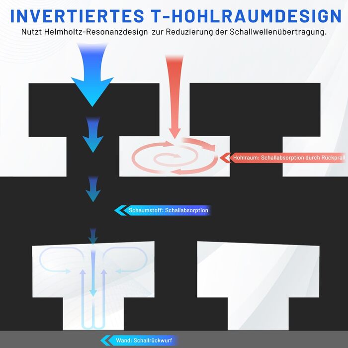 Акустичний поролон для шумоізоляції, панелі звукопоглинаючі самоклейні 30x30x7.5 см, набір 24 шт. з 150 двосторонніми клейкими накладками