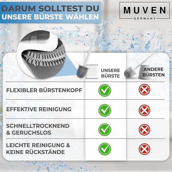 Силіконова щітка для унітазу MUVEN® з плоскою та гнучкою насадкою, швидковисихаючий тримач та гумові виступи - щітка для унітазу на стіну без свердління (білий, матовий)