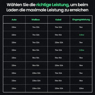 Кабель зарядки для електромобіля GONEO Typ 2 (11kW, 16A, 10м) - 3 фази, Mode 3, з сумкою