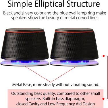 Динаміки Sanyun SW102 для ПК: стерео 2.0, глибокий бас, USB/3.5mm, білий/чорний