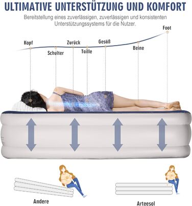 Надувний матрац Luftmatratze 1-місний, швидке надування (90 сек), водонепроникний, для гостей/подорожей