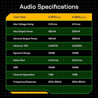 HiBy R4: Android MP3-плеєр з Bluetooth та Wi-Fi, 4DAC, 32GB, підтримка DSD, PCM, MQA, 4.4mm балансний вихід (Чорний)