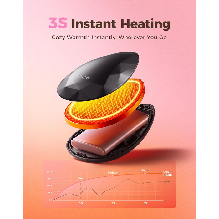 Електричні грілки для рук OCOOPA 2 шт., стильні, у формі діаманта з магнітом, акумуляторні, багаторазові, для жінок, подарунок на Різдво, для синдрому Рейно, піших прогулянок, кемпінгу, UT4 Rare (чорний)