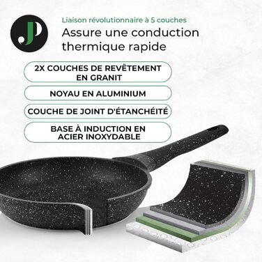 Набір посуду JUST PERFECTO Induktion: каструлі та сковороди з антипригарним покриттям (без PTFE та PFOA) - Чорний