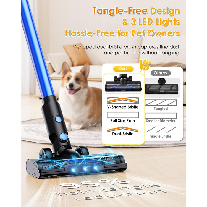 Бездротовий акумуляторний пилосос 50000Pa/500W з дисплеєм, 3 режими, антизаплутувальна щітка, док-станція, 1л, тихий, для шерсті тварин/килимів/підлоги/авто