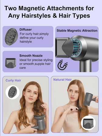 Іонізатор для волосся 160 000 іонів/хв, 500 млн негативних іонів, 55 дБ – професійний фен з насадкою-дифузором та магнітною насадкою, швидка сушка з холодною струєю