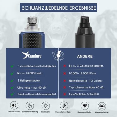 Професійні ножиці для стрижки кігтів собак і котів Candure з пилочкою, нержавіюча сталь, стрижень для кігтів, висока якість, догляд за кігтями, інструмент для тварин, великий розмір, з захистом, 15 см, для всіх порід, темно-синій