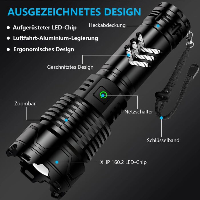 Ліхтарик Glarylight LED акумуляторний, 500000 люмен, надяскравий, зум, 5 режимів світла, водонепроникний IPX7, для вулиці та екстрених ситуацій