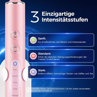 Електрична зубна щітка з круглою головкою 50000 рухів/хв, 8 насадок, 3 режими інтенсивності, 5 режимів чищення, 120 днів роботи від акумулятора, IPX7, доросла та дитяча (Рожева, 1 комплект)