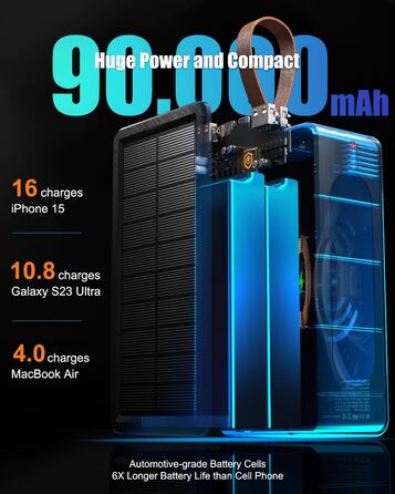 Портативний акумулятор 90000 mAh з сонячною панеллю, PD35W, QC 3.0, Wireless, USB-C, 6 виходів, LED дисплеєм, SOS ліхтарик для подорожей, кемпінгу, відпочинку на природі, чорний
