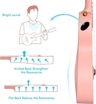 Укулеле Enya Ukulele-Sopran NOVA U Mini - 23 дюйми, рожевий колір, карбон, для початківців, з аксесуарами