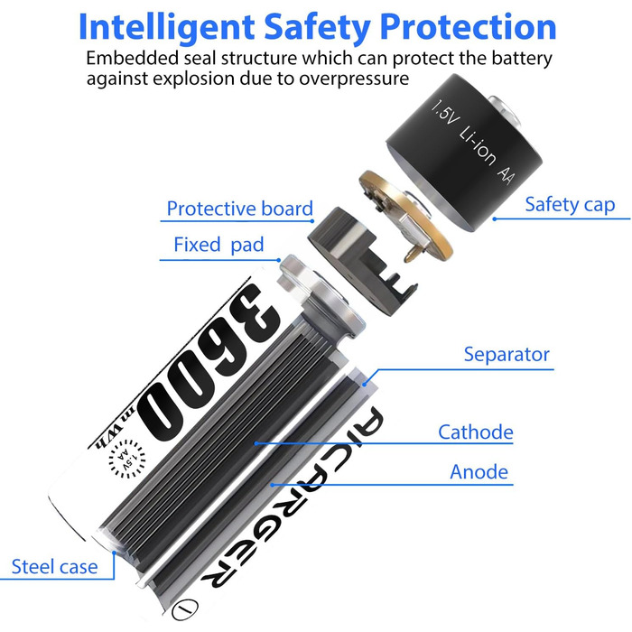 Зарядний пристрій для акумуляторів AA AAA AICARGER з LCD-дисплеєм, 4 слоти, швидка зарядка 5V/2A, 8 акумуляторів (3600 mWh)