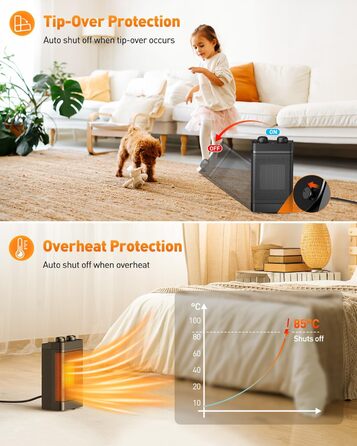 Електричний обігрівач з економним споживанням енергії, 1500W, 3 режими, керамічний, з захистом від перекидання, тихий, для офісу, вітальні, спальні