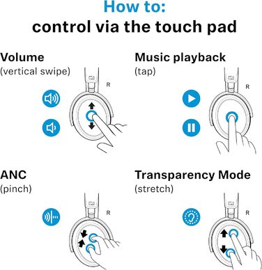 Навушники бездротові Sennheiser Momentum 4 Wireless Noise Cancelling – Bluetooth, з активним шумозаглушенням, чорні