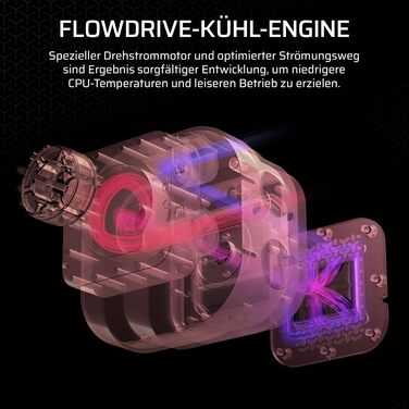 Система водяного охолодження Corsair iCUE LINK Titan 240 RX RGB для CPU - 240 мм AIO з 2 вентиляторами RX120 RGB, сумісна з Intel LGA 1851/1700, AMD AM5/AM4, iCUE LINK Hub, білий колір